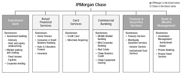 (JPMORGAN FLOW CHART)
