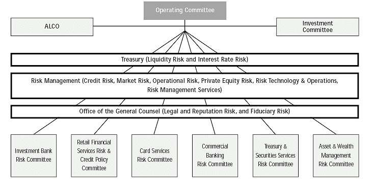 (OPERATING COMMITTEE FLOW CHART)