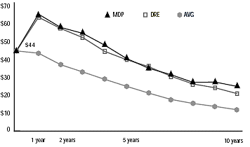 (OPERATING COMMITTEE FLOW CHART)