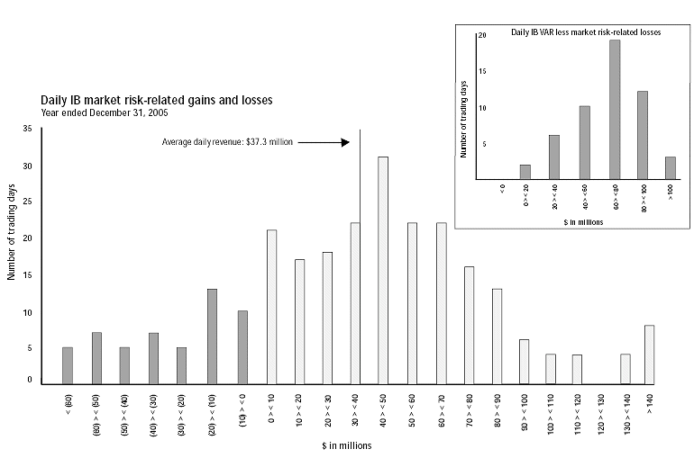 (OPERATING COMMITTEE FLOW CHART)