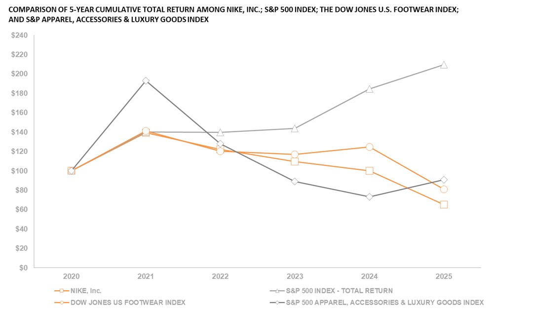 NKE_2025 Graph.jpg