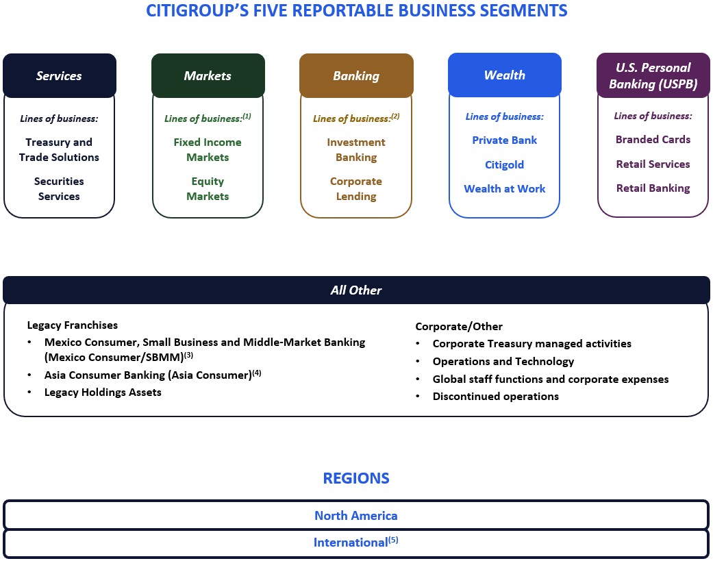 New financial reporting structure - FOR 3Q 10-Q 2025 - w footnotes.jpg