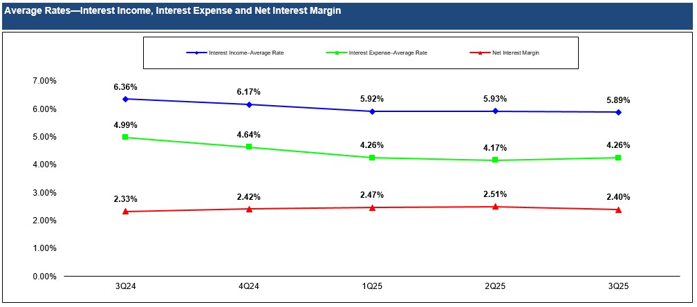 3Q25 Chart v2.jpg