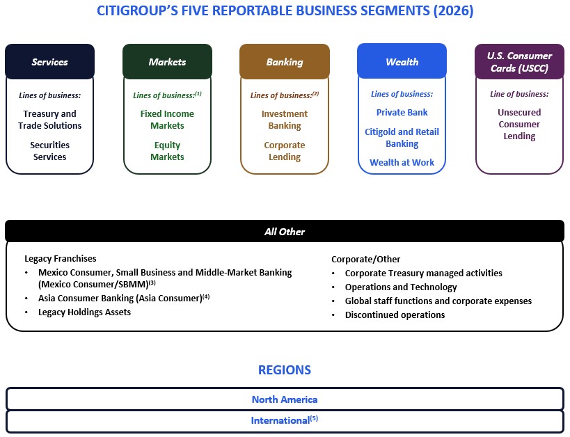 SEGMENT CHART - 1Q26.jpg