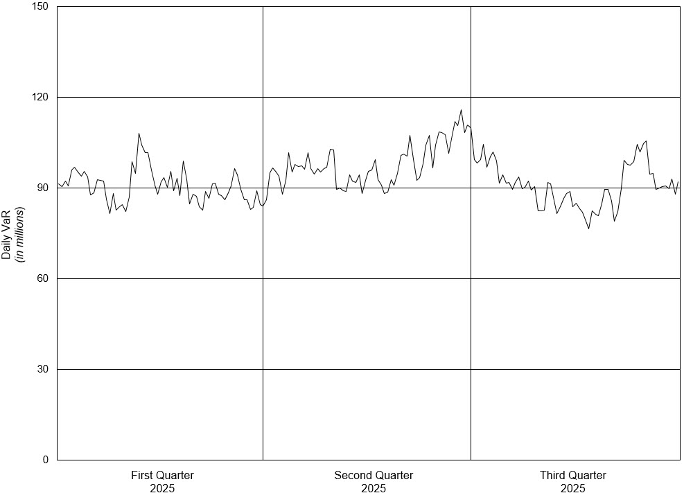 Daily VaR Graph 10.16.2025_Used, Not CRA.jpg