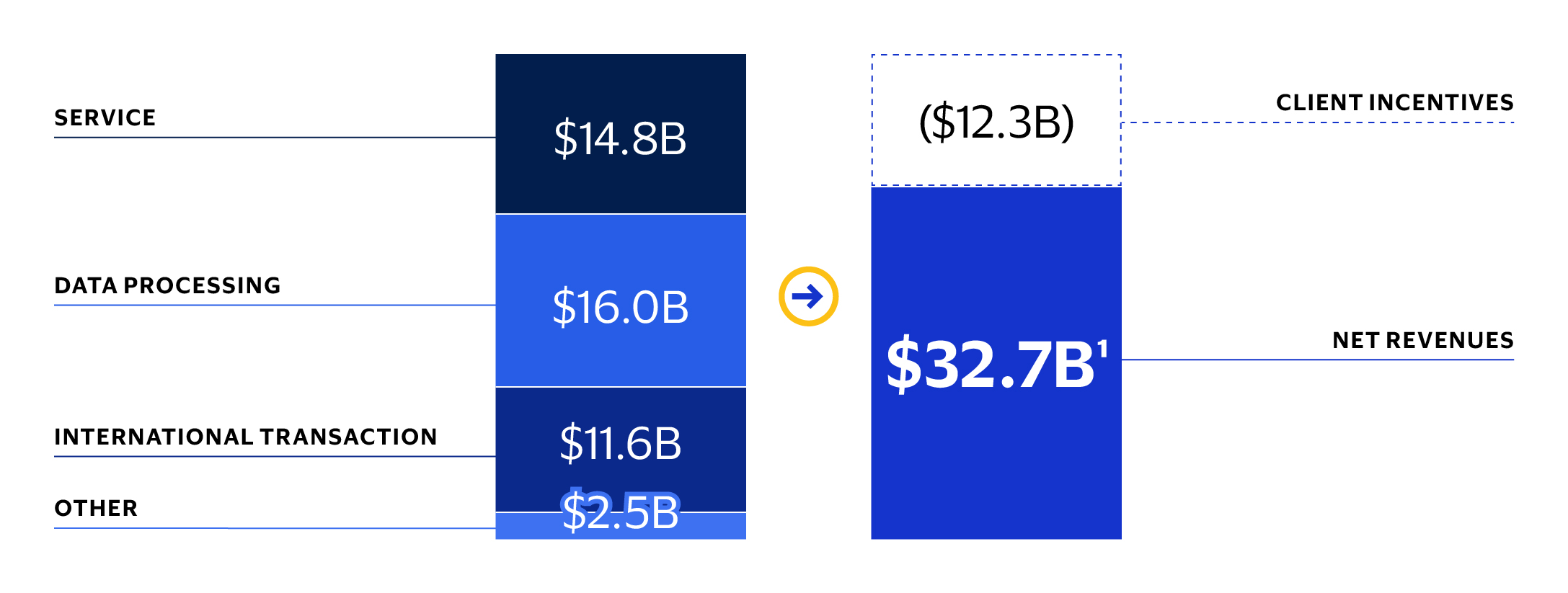 Visa-AR23_Business-section-stats_Revenue-details-alt.jpg