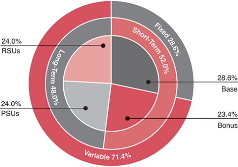Graphic