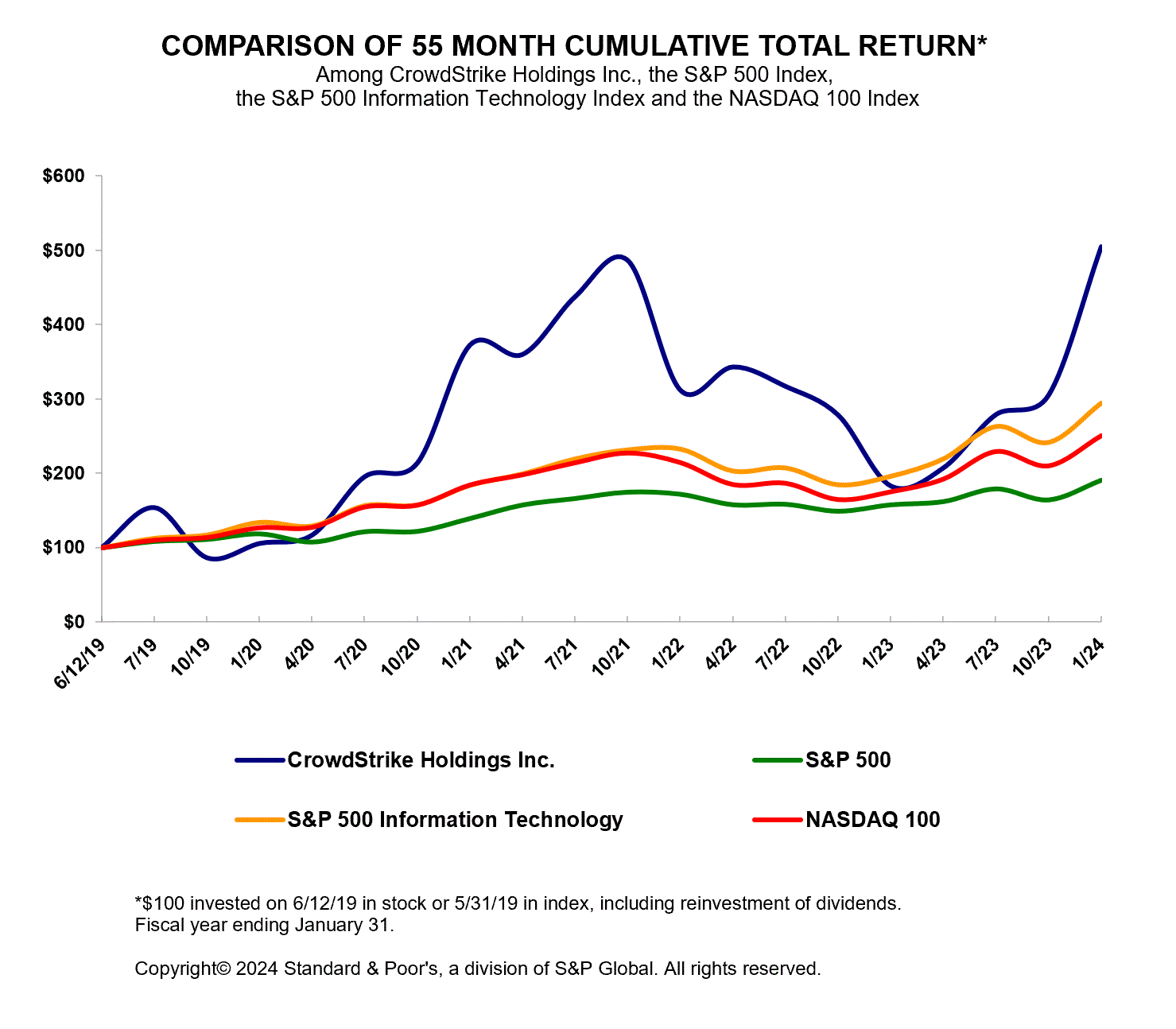Total Return Graph 2024_Annual.gif
