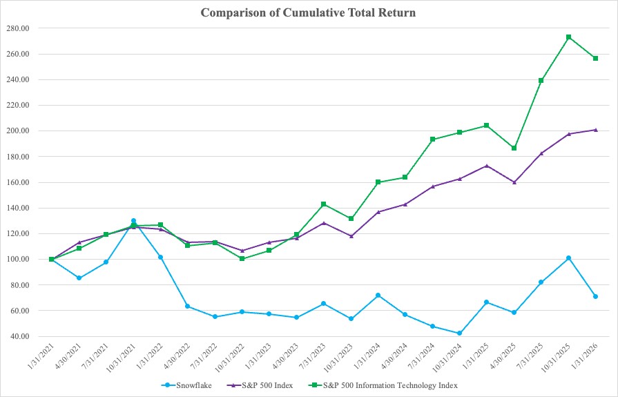 Stock performance.jpg