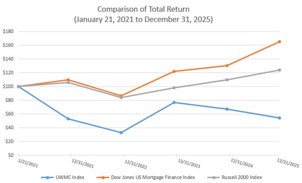 Stock Performance Graph 2025.jpg