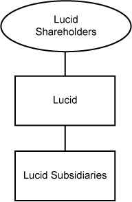 [MISSING IMAGE: /api/document/0001811210/0001104659-21-039318/tm219359d1-fc_ownershipbw.jpg]