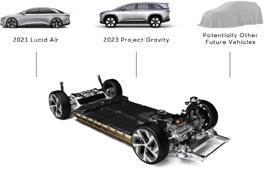 [MISSING IMAGE: /api/document/0001811210/0001104659-21-039318/tm219359d1-ph_skate4c.jpg]