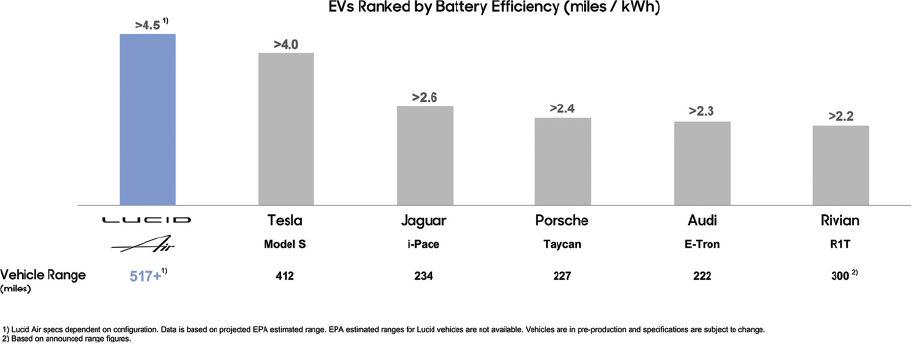 [MISSING IMAGE: /api/document/0001811210/0001104659-21-067006/tm219359d1-bc_range4c.jpg]