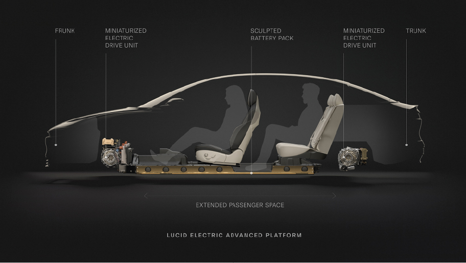 [MISSING IMAGE: /api/document/0001811210/0001104659-21-067006/tm219359d1-ph_leap4c.jpg]