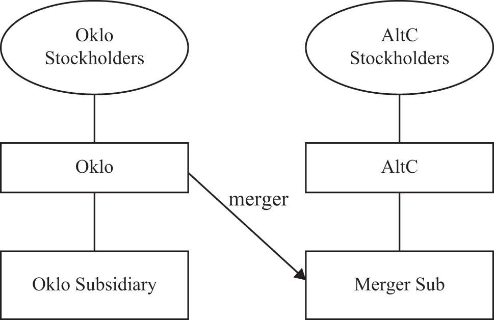 [MISSING IMAGE: /api/document/0001849056/0001104659-23-104310/fc_mergersub-bw.jpg]