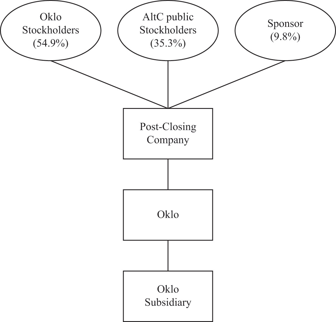 [MISSING IMAGE: /api/document/0001849056/0001104659-23-104310/fc_postclosing-bw.jpg]