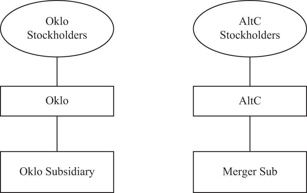 [MISSING IMAGE: /api/document/0001849056/0001104659-24-047344/fc_structure-bw.jpg]